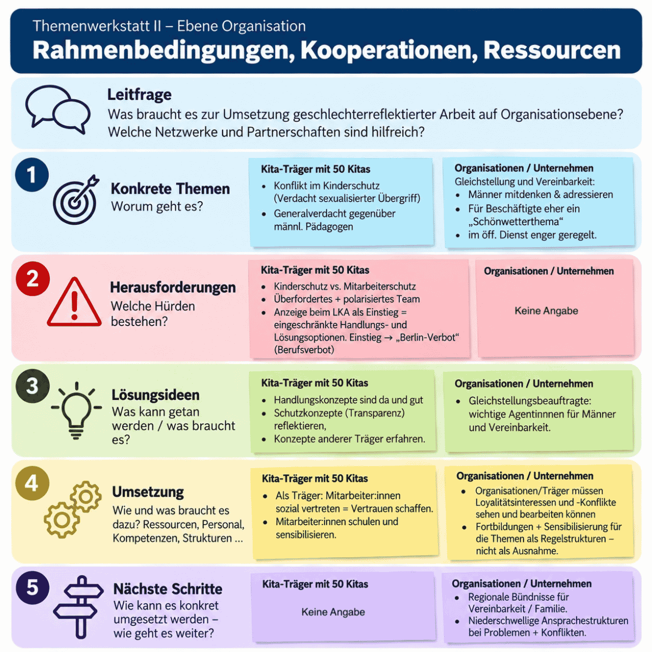 Themenwerkstatt