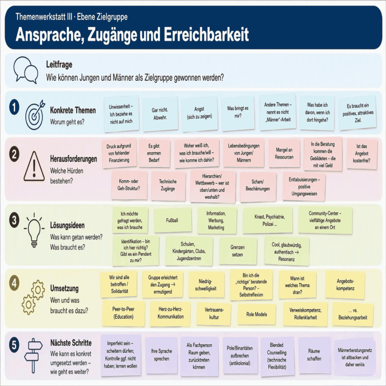 Themenwerkstatt 3(1)