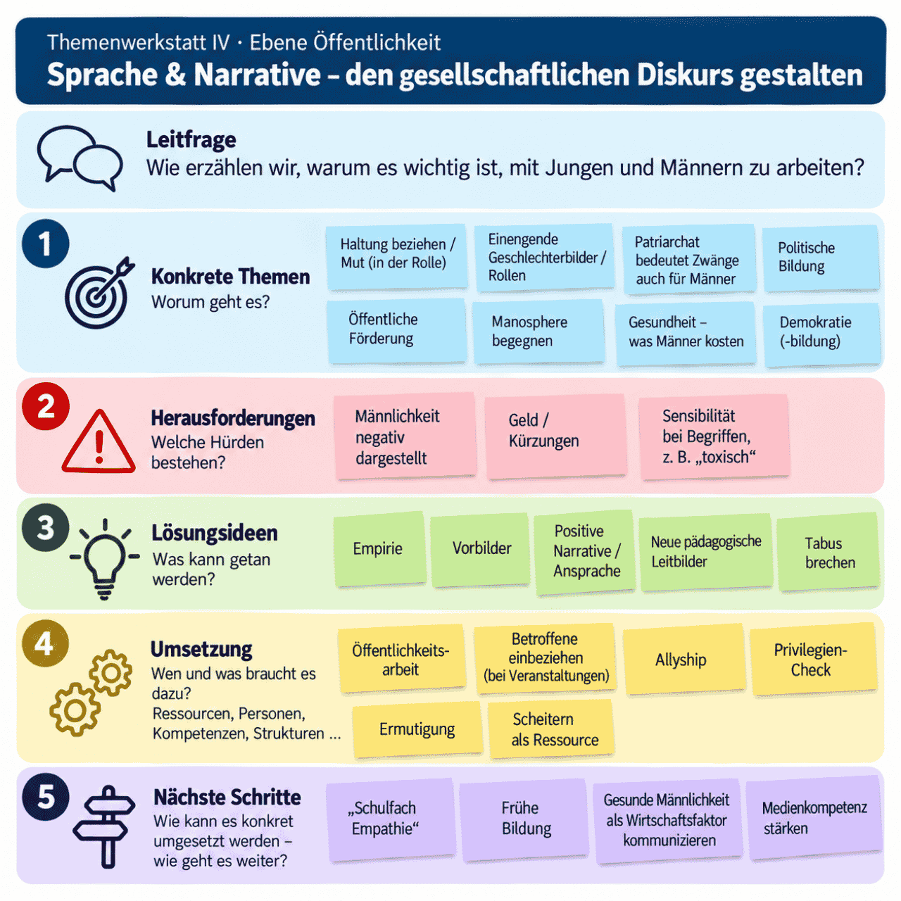 Themenwerkstatt 4(1)